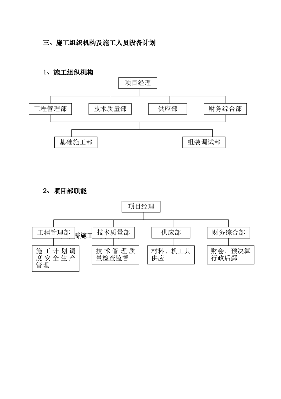 太阳能路灯施工组织设计概述_第4页