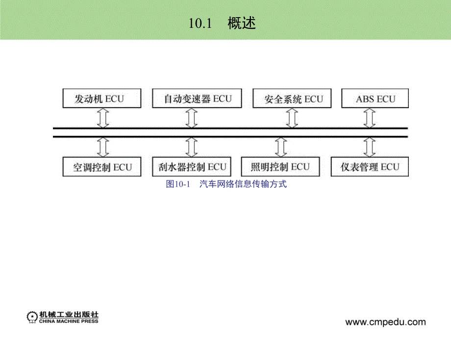 汽车车载网络技术_第4页