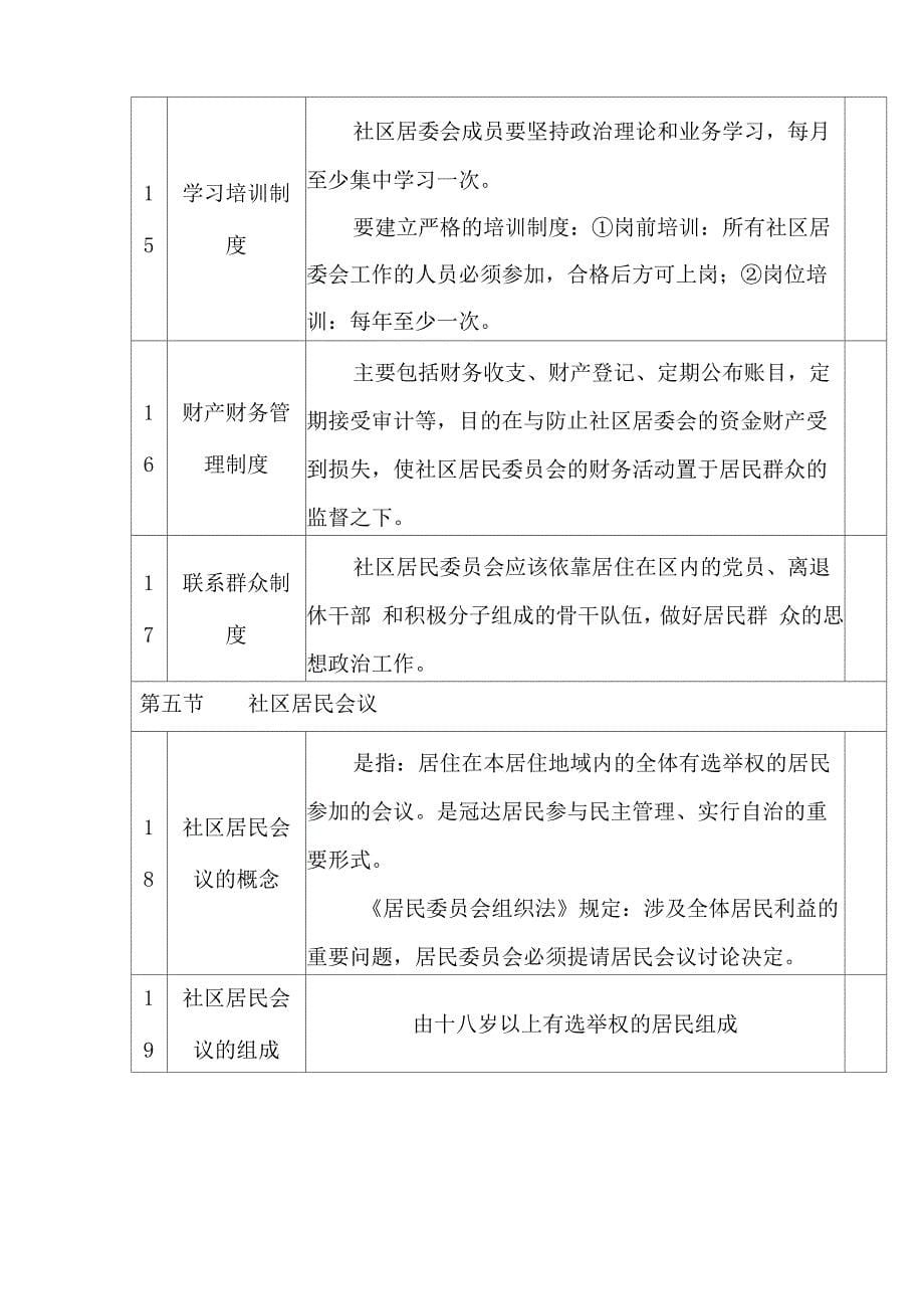 社区居委会工作实用基础知识2_第5页