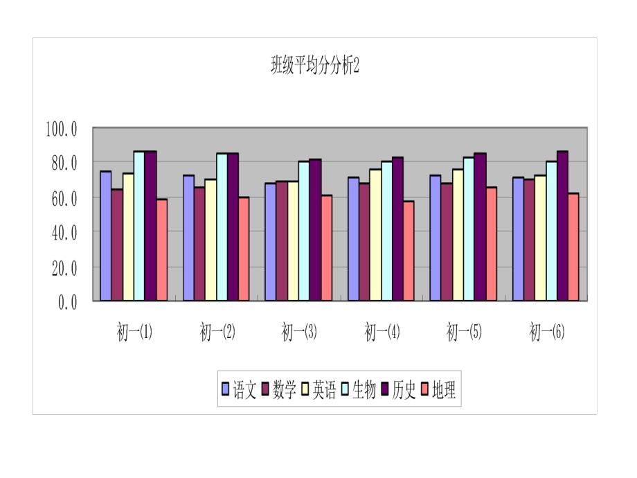 用图表直观表达数据_第2页