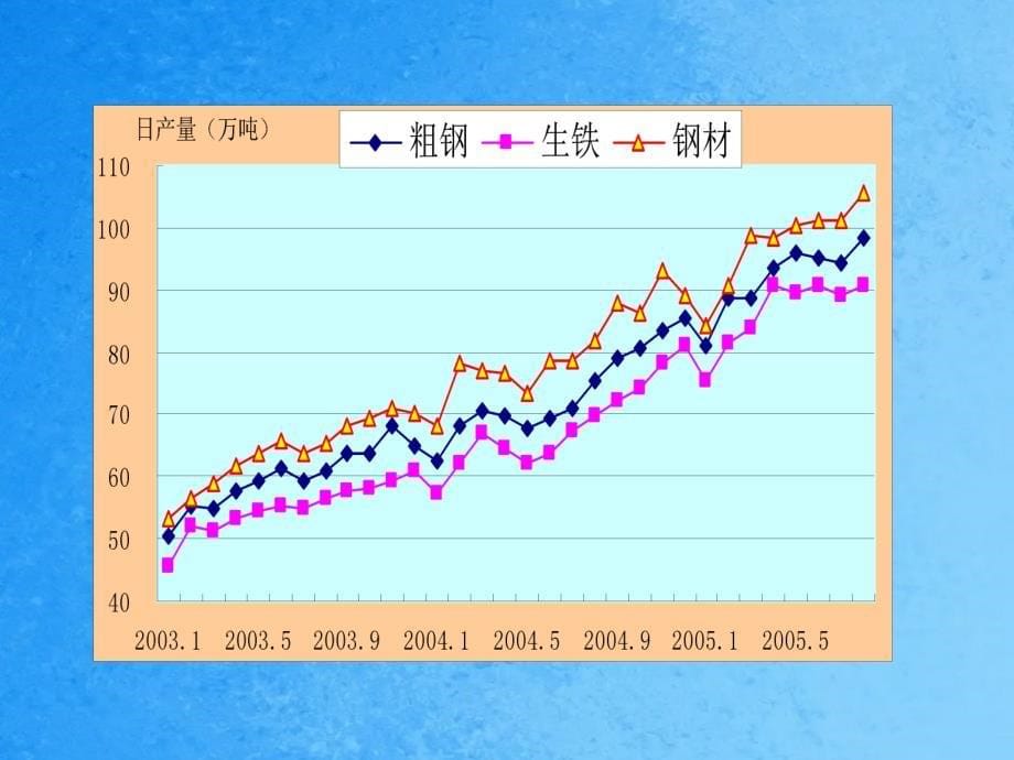 钢铁工业与汽车用钢ppt课件_第5页