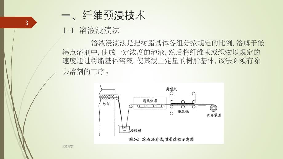 纤维预浸编织及改性技术【特选材料】_第3页