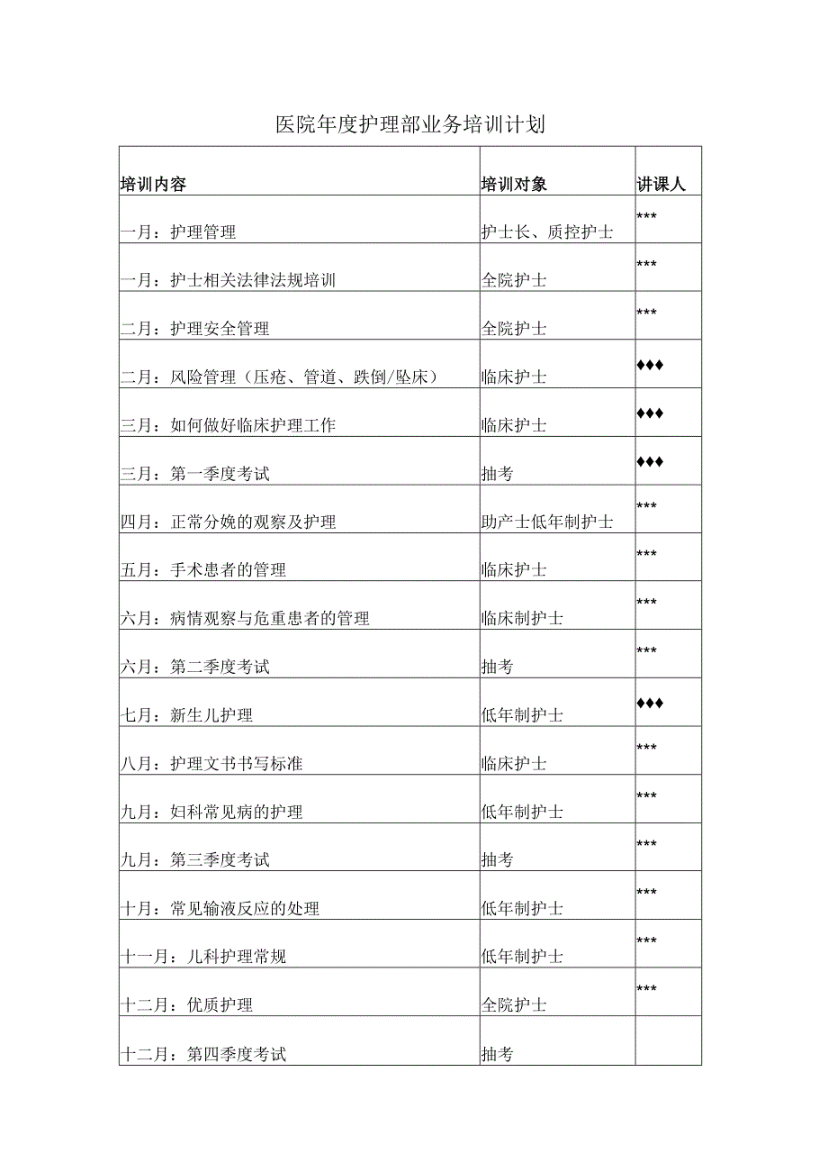 医院年度护理部业务培训计划_第1页