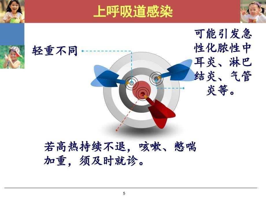 学前儿童身体的疾病及其预防ppt课件_第5页