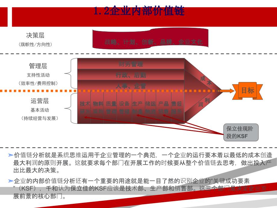 实用思维方式培训课件_第4页