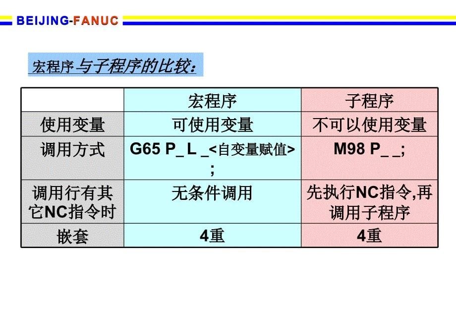 FANUC系统宏程序PPT_第5页