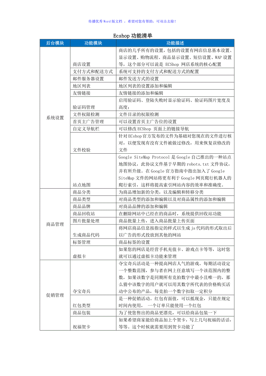 Ecshop产品功能说明Word版_第1页