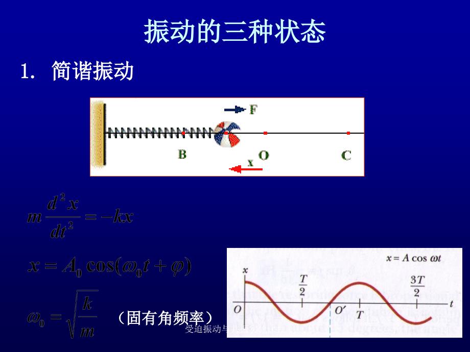 受迫振动与共振实验课件_第3页