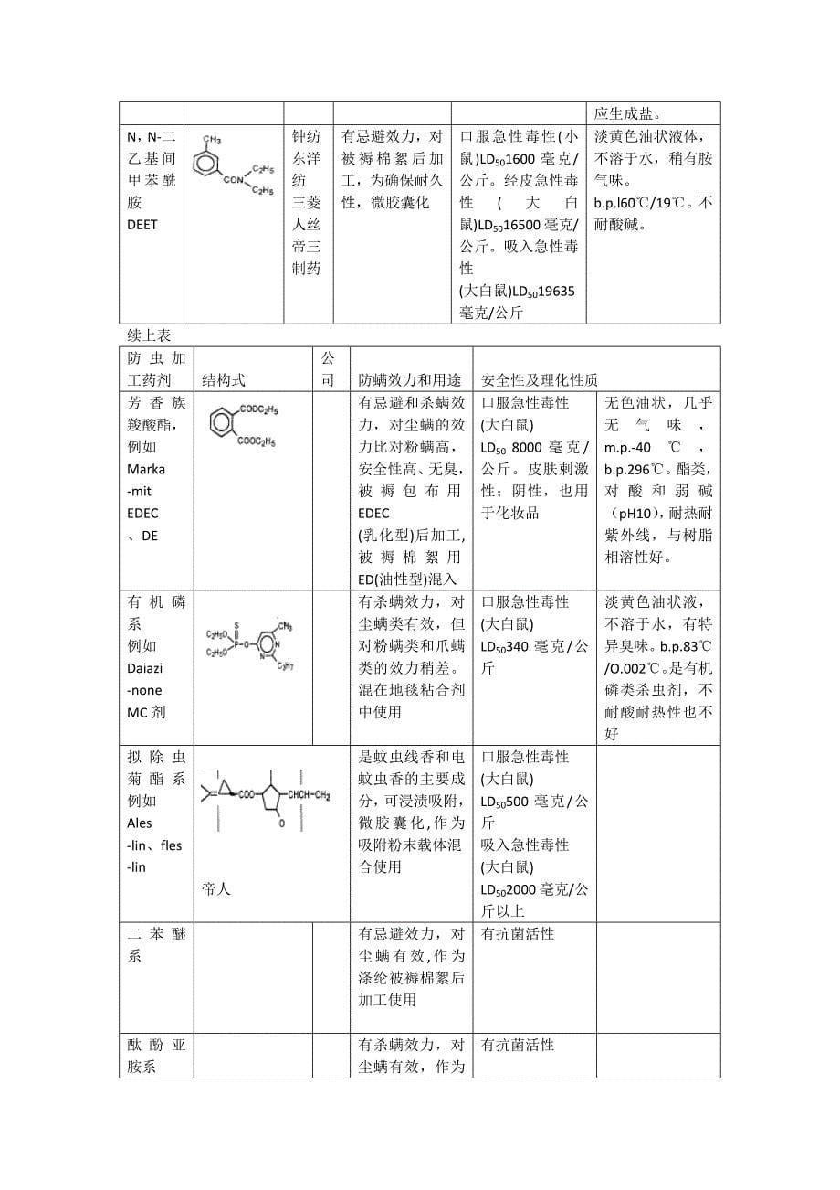 防尘螨加工剂,床品防螨剂,防螨抗菌除臭剂,耐久抗菌防螨剂,防螨整理剂.docx_第5页