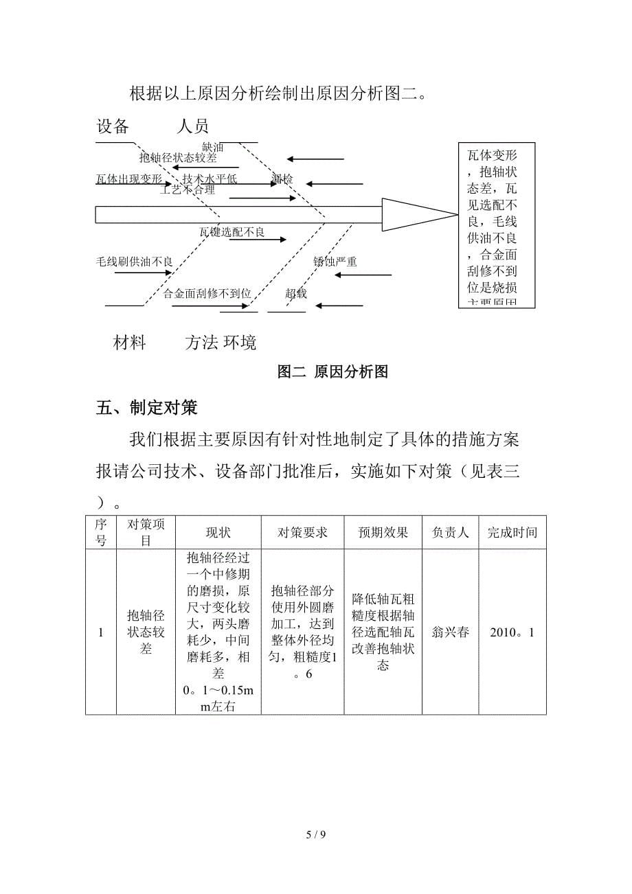 改进检修工艺(1)_第5页