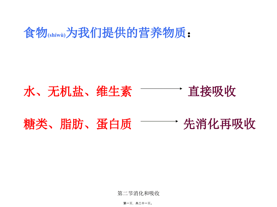 第二节消化和吸收课件_第1页