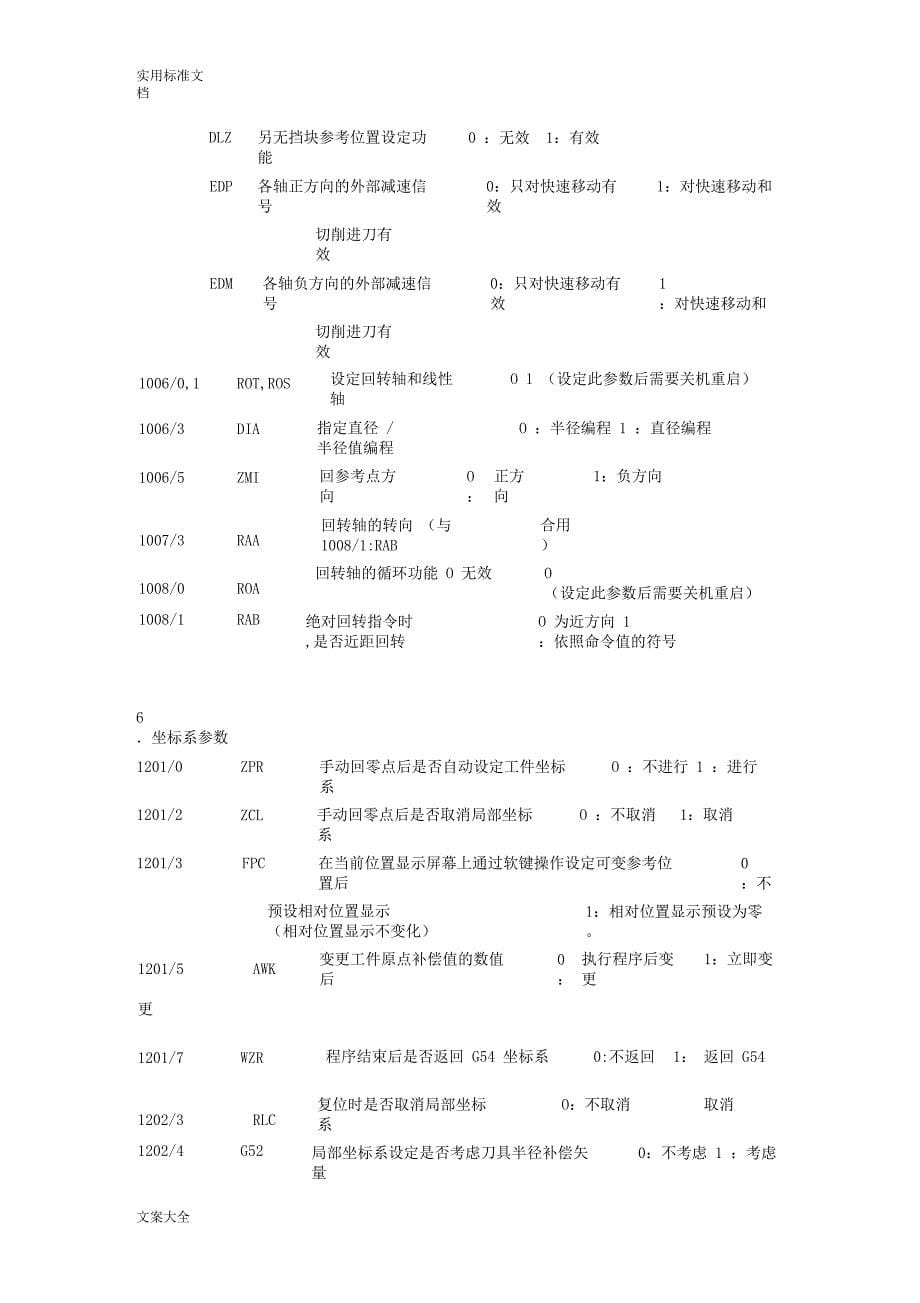 FANUC数控全参数一览表_第5页