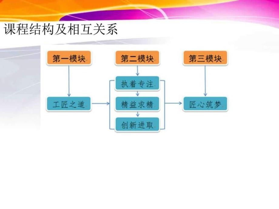 工匠精神图文1530548494.ppt_第3页