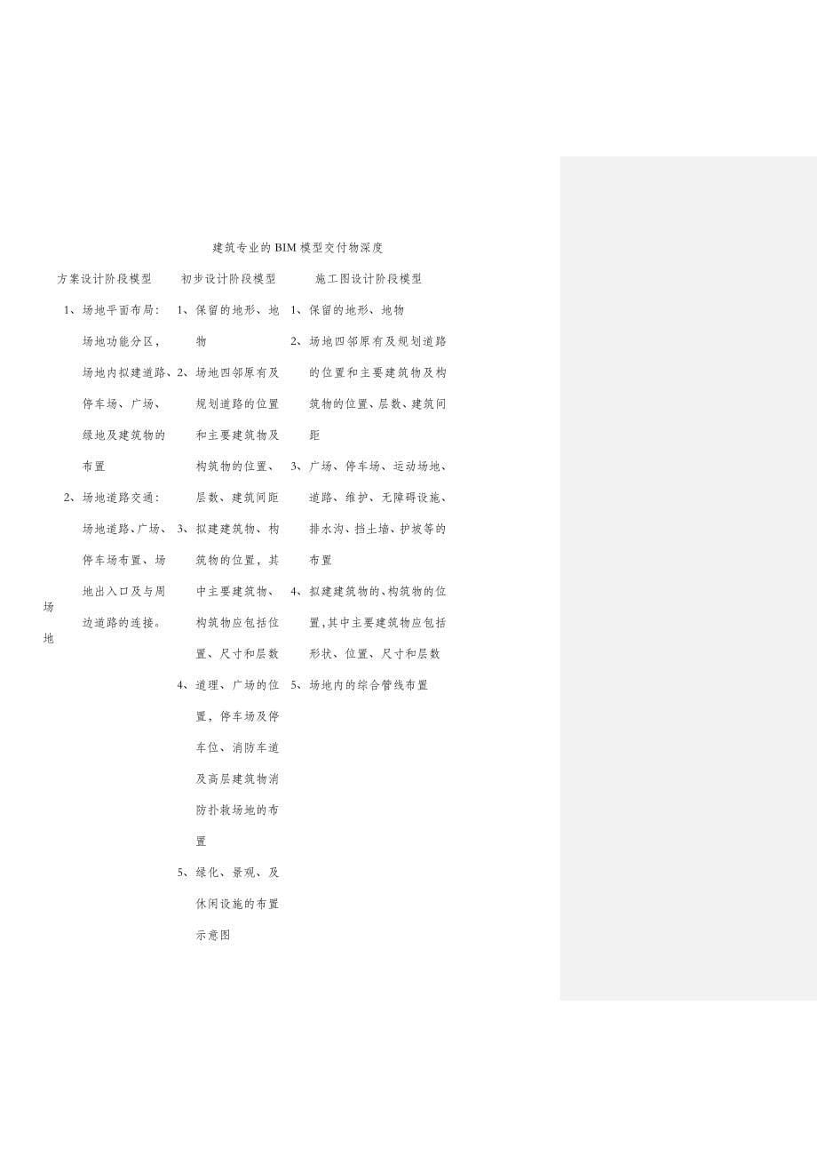 企业级BIM设计交付标准_第5页