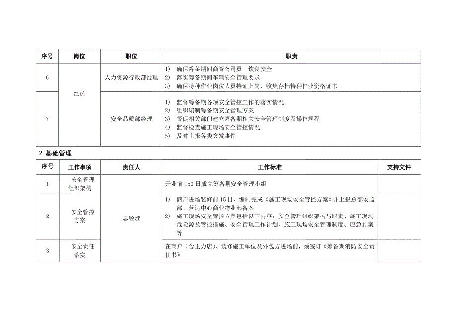 筹备期施工现场安全管控工作指引(共15页)_第2页