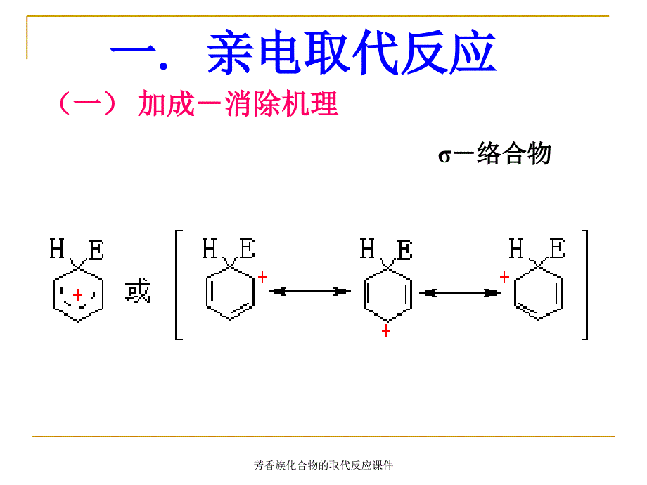 芳香族化合物的取代反应课件_第3页