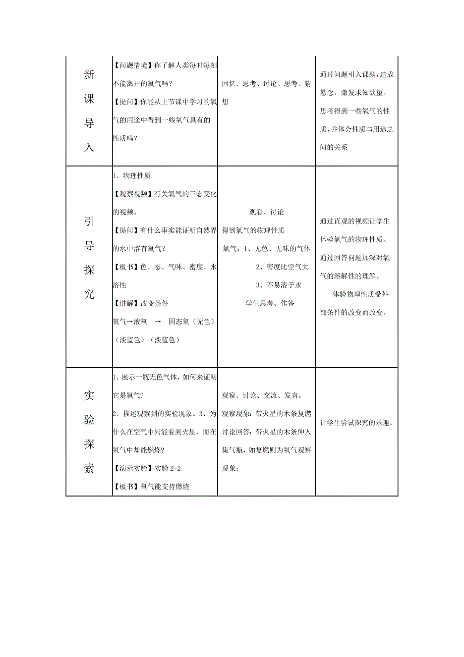 第二单元 课题二氧气 教学设计与反思_第2页