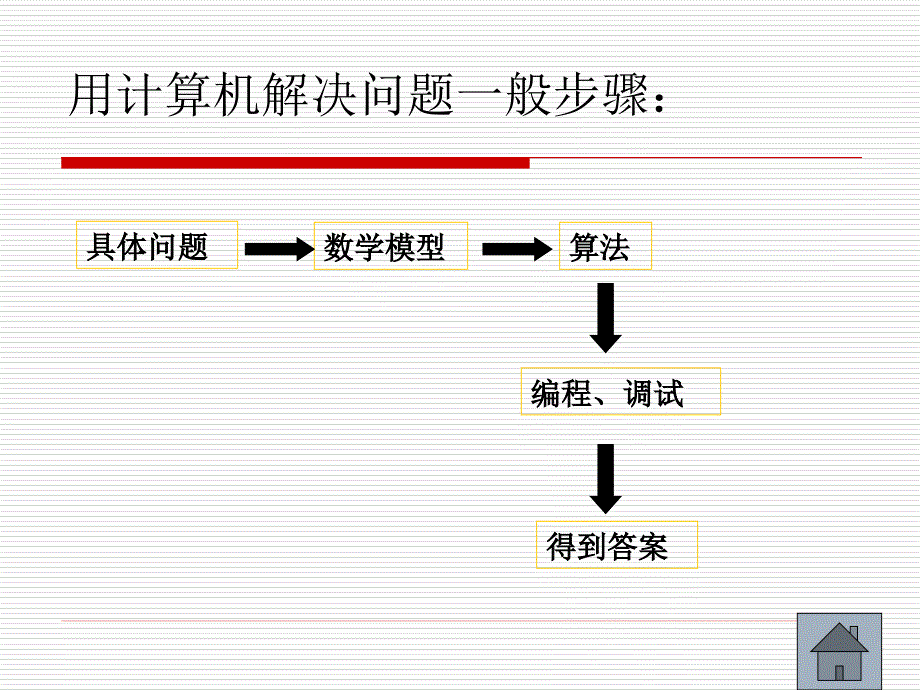 Pascal简单的数据结构类型应用_第2页