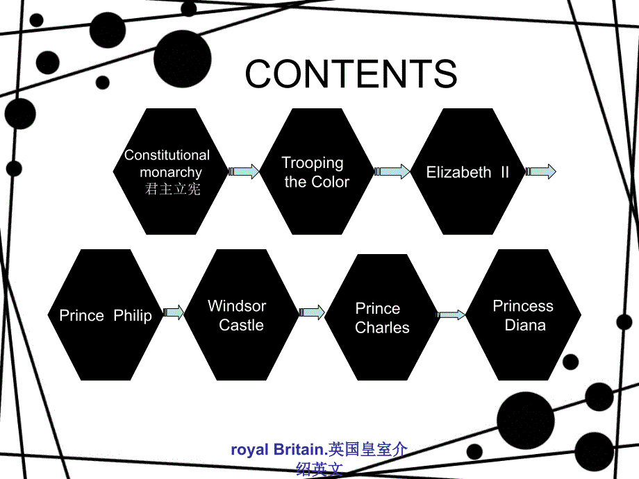 royalBritain.英国皇室介绍英文课件_第2页