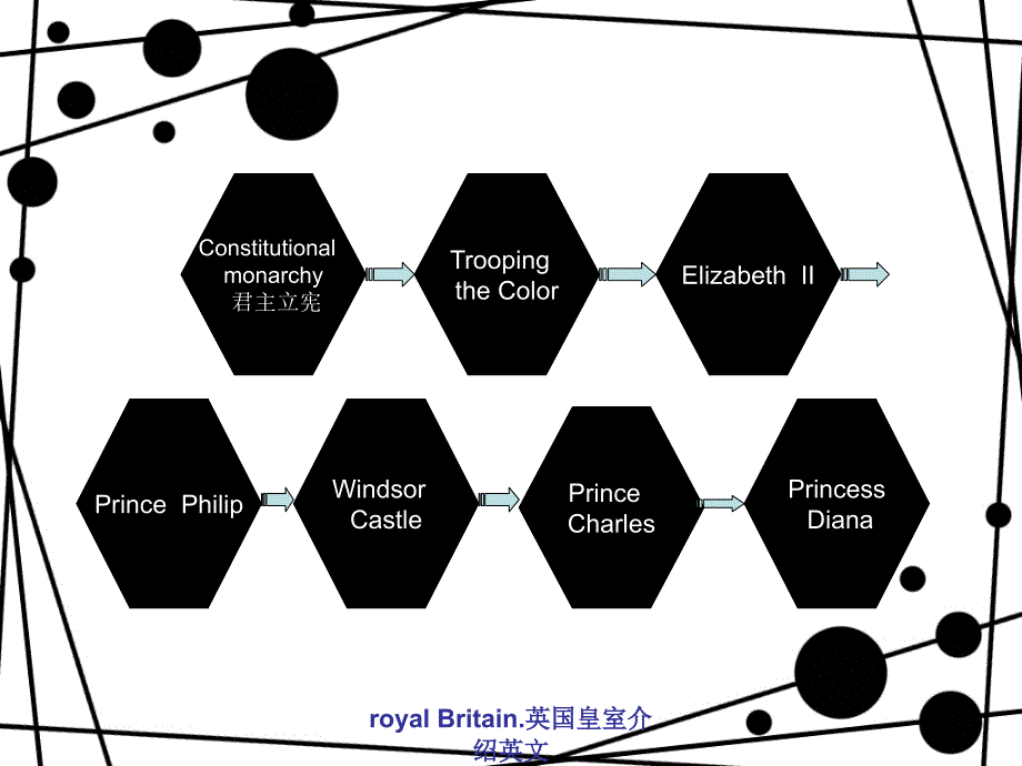 royalBritain.英国皇室介绍英文课件_第4页