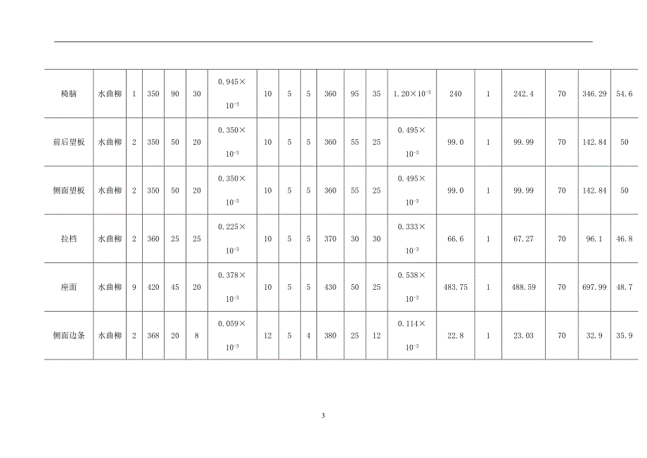 木家具制造工艺学家具课程设计--孙燕老师作业.doc_第3页