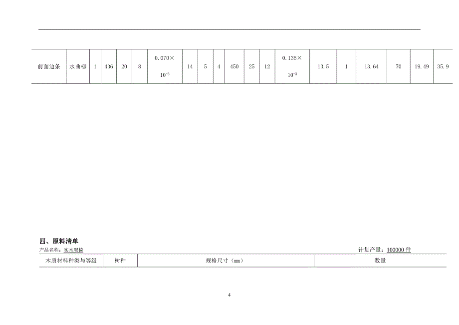 木家具制造工艺学家具课程设计--孙燕老师作业.doc_第4页