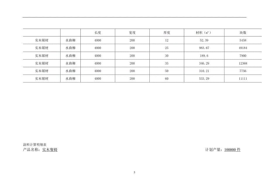 木家具制造工艺学家具课程设计--孙燕老师作业.doc_第5页