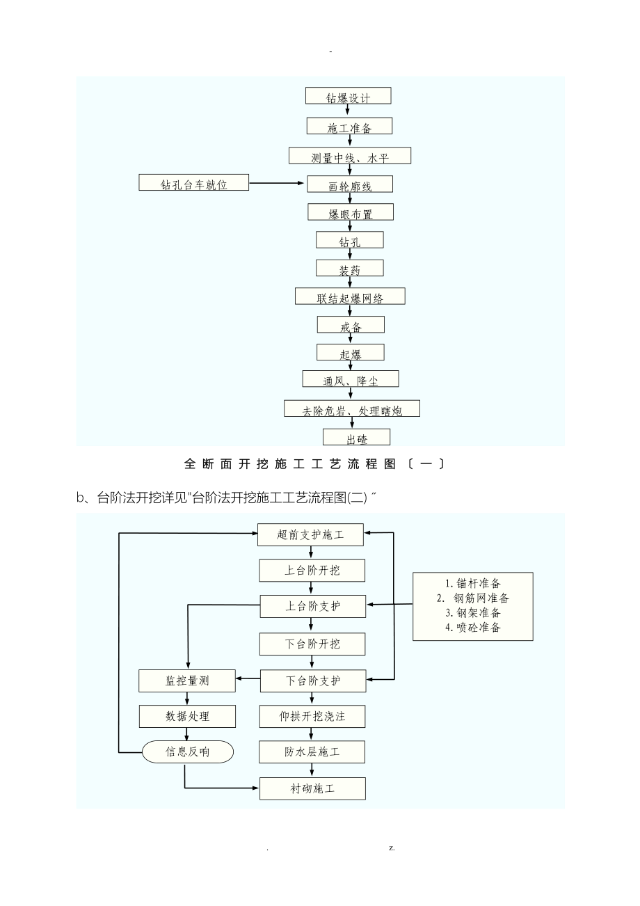 隧道工程质量管理制度和管理措施_第4页