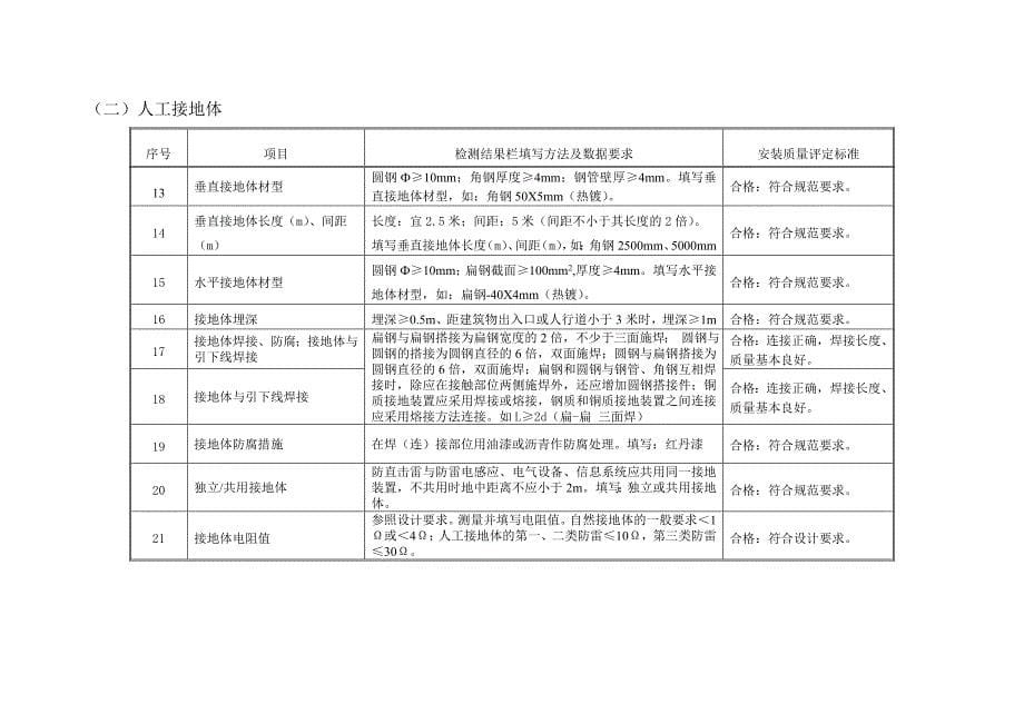 海南省建设项目防雷工程分段跟踪检测手册填写说明_第5页