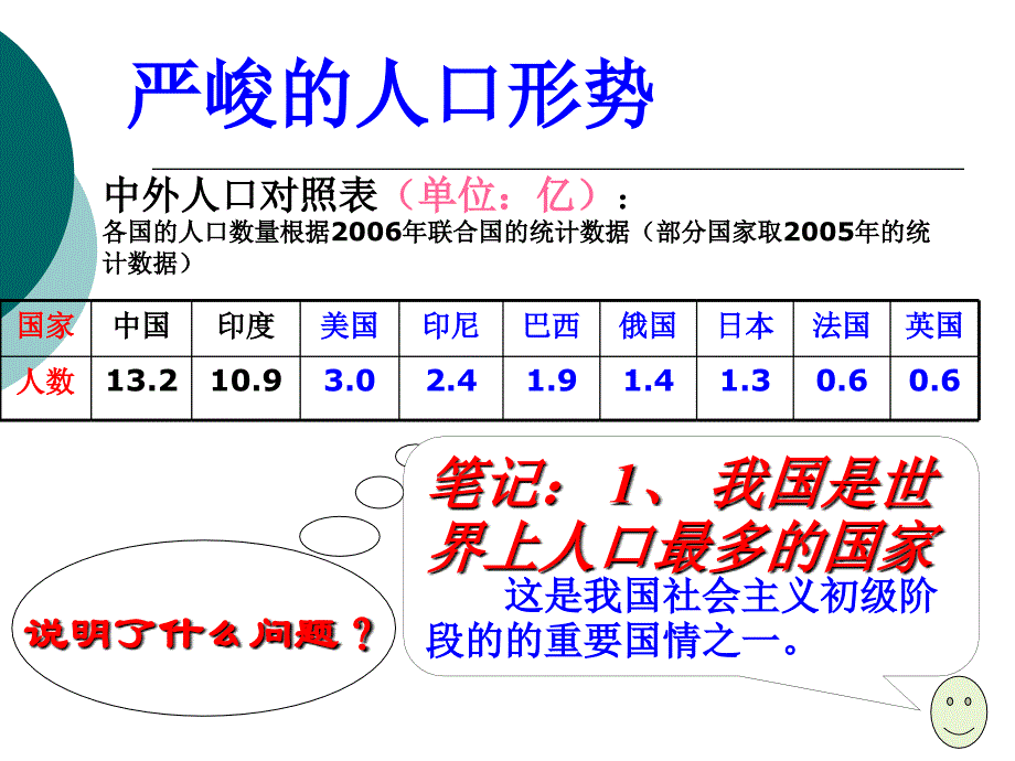 教科九第16课可持续发展_第2页