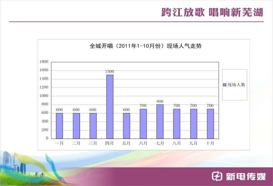 【跨江放歌 唱响新芜湖】芜湖交通经济广播《全城开唱》7月走进无为策划案_第5页