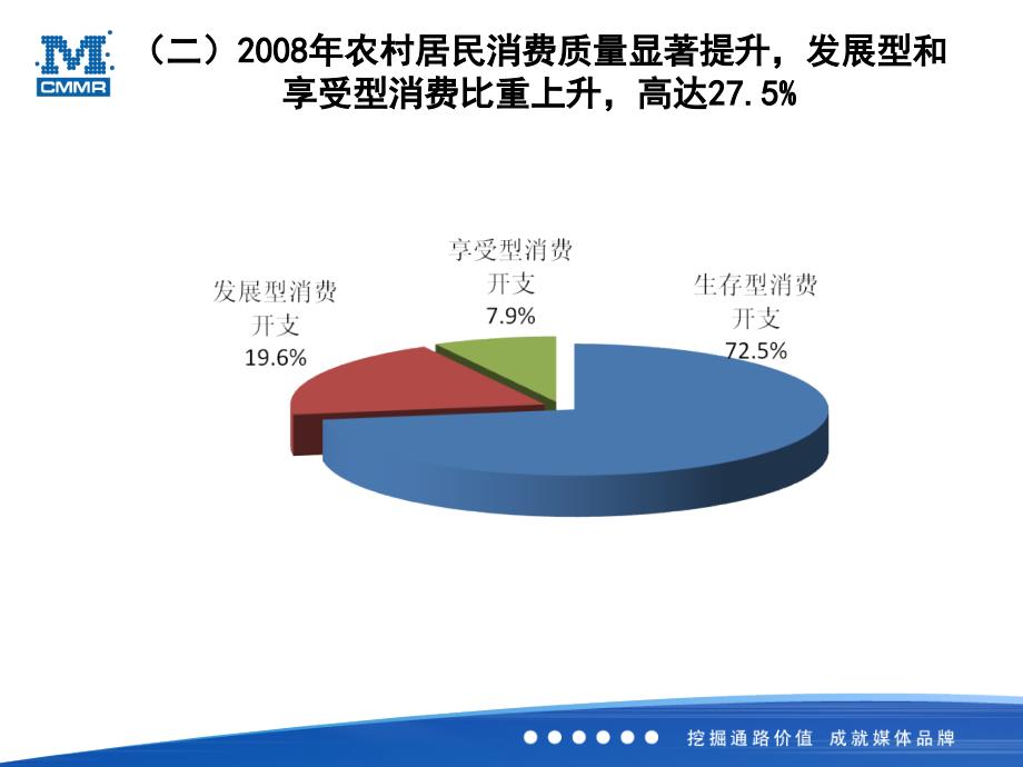 优势资源力拓蓝海年CCTV农业频道优势资源及蓝海_第4页