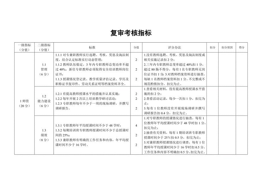 三级安全机构复审考核指标.doc