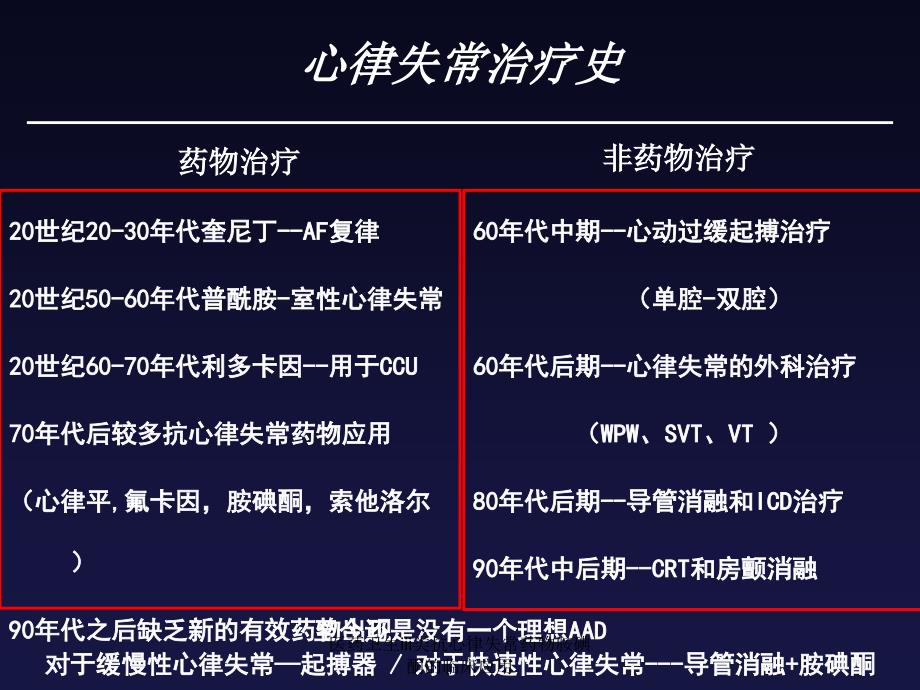 医药卫生iii类抗心律失常药物胺碘酮的临床应用课件_第2页