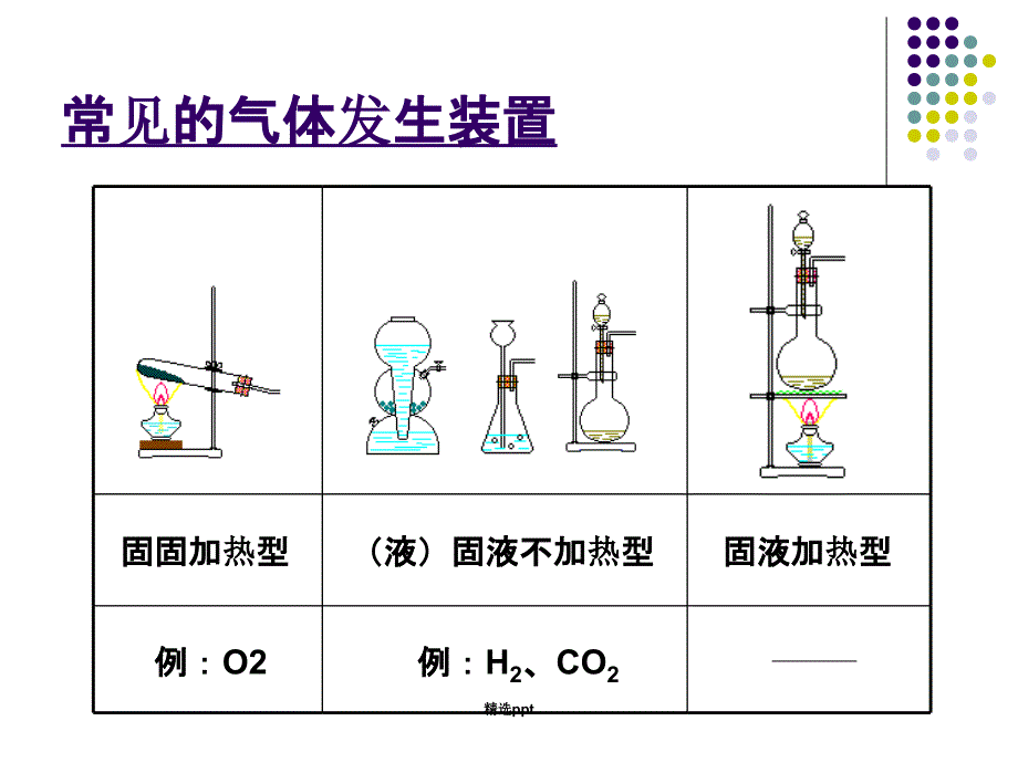 氯化氢的实验室制备_第2页