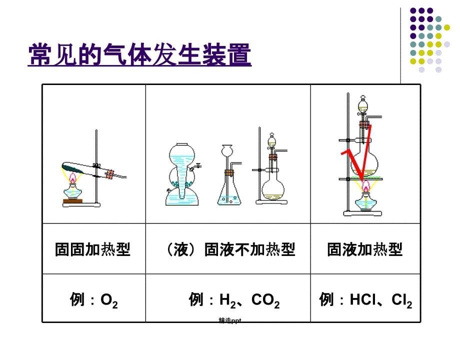 氯化氢的实验室制备_第5页