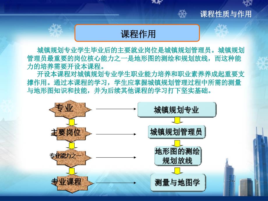 测量学与地图学说课_第4页