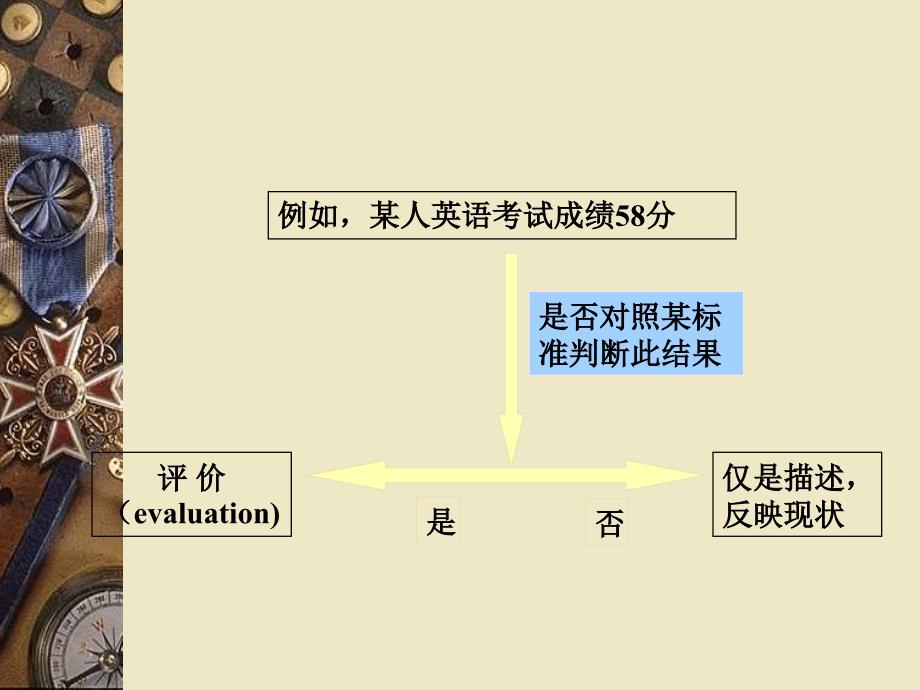 《医学统计学》教学课件：第二十三章常用综合评价方法_第3页