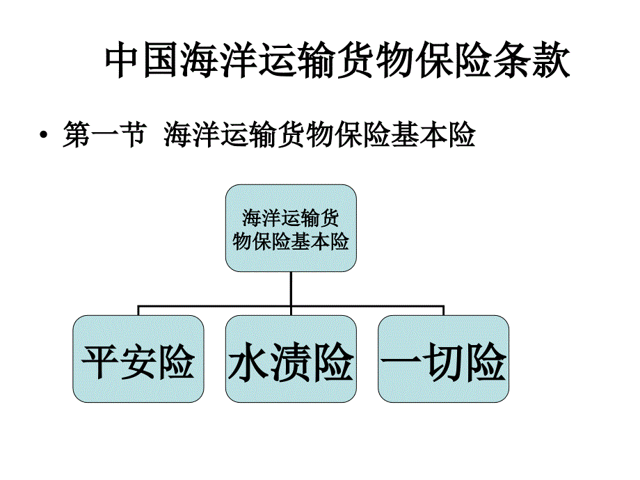 中国海洋运输货物保险条款_第1页