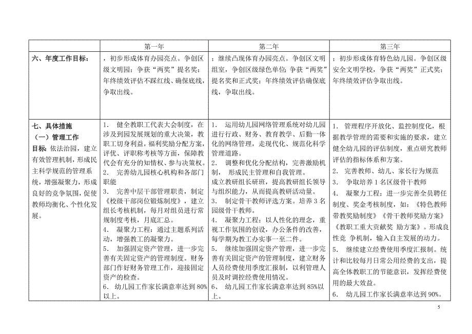 蓝天幼儿园2010-2013三年发展规划_第5页