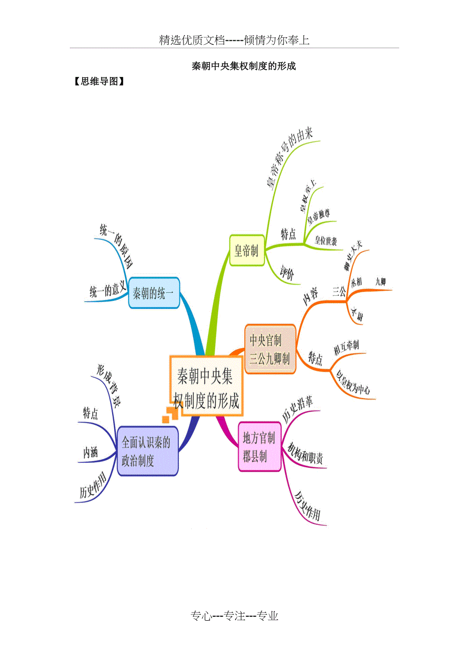 历史必修一-政治文明历程思维导图_第2页