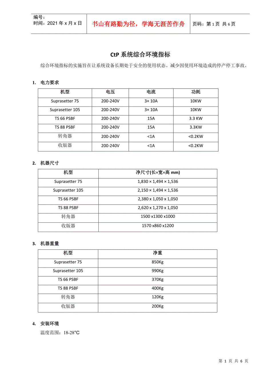 SupraSetter ctp综合环境指标_第1页