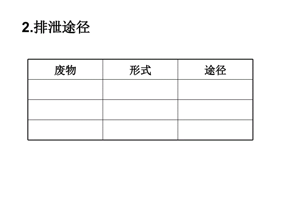 第2节人体内废物的排出_第3页