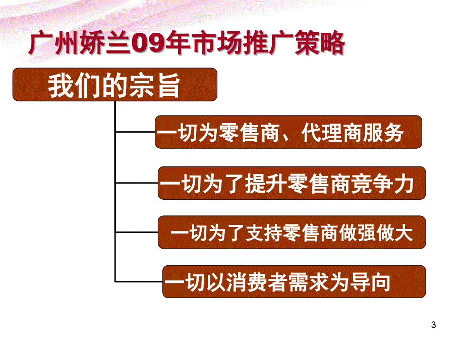 娇兰佳人XXXX季订货会活动策划_第3页