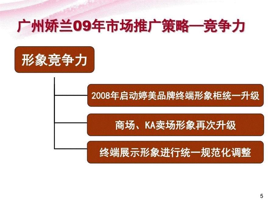 娇兰佳人XXXX季订货会活动策划_第5页