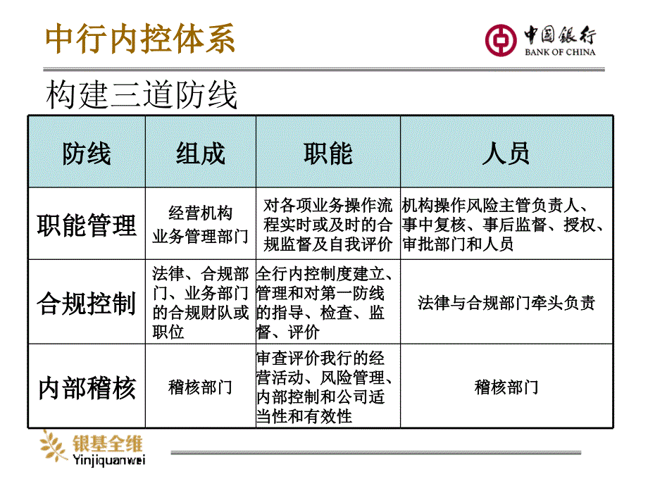 银行内控简要分析_第2页