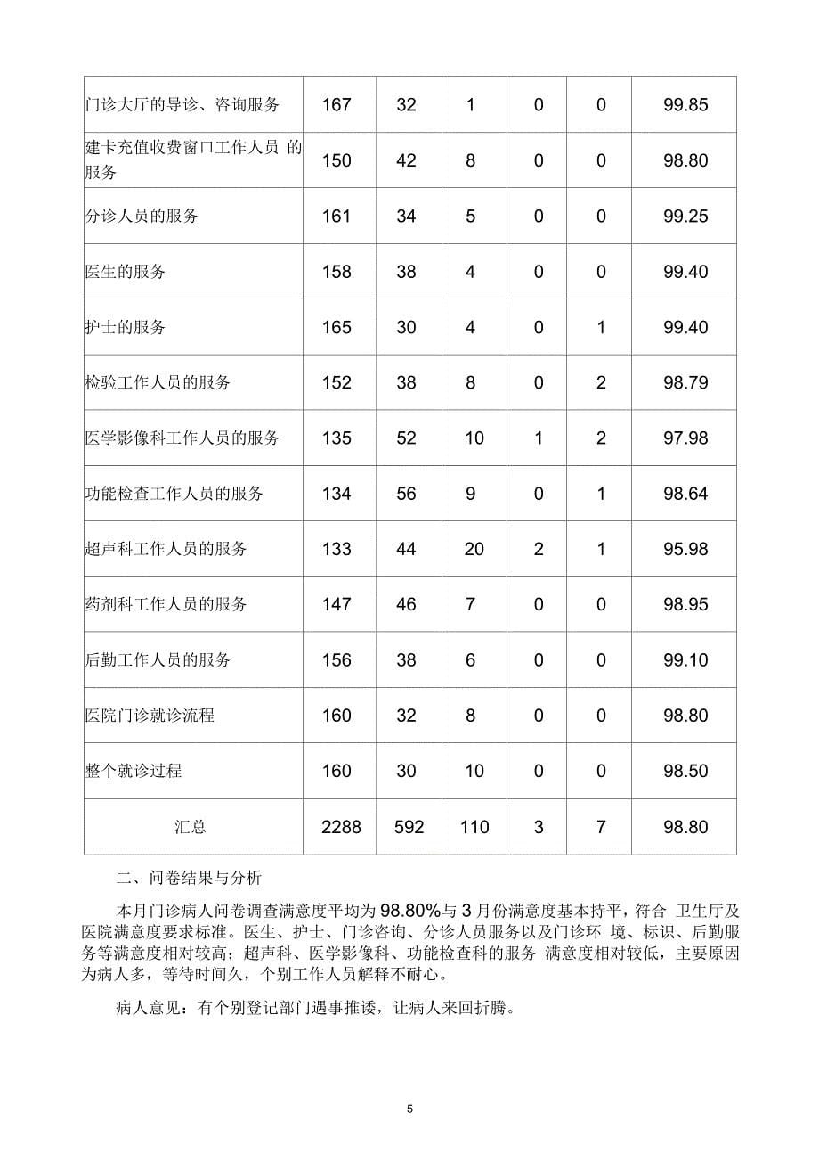 二一年第一季度临床科室住院病人满意度问卷调查情况汇报_第5页