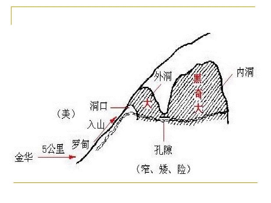 3《记金华的双龙洞》_第5页