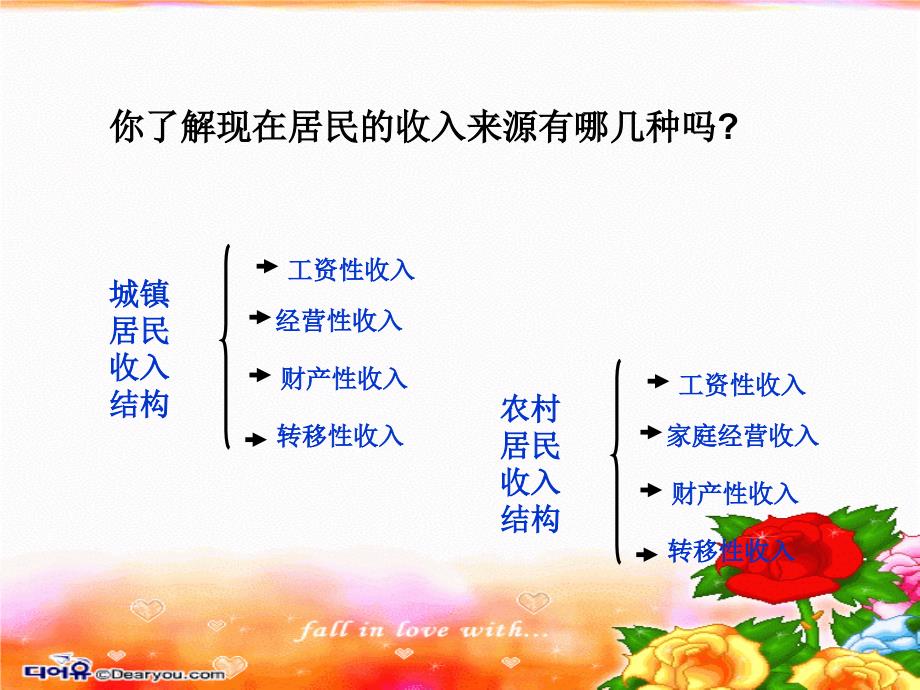 第课 个人的收入与理财课件_第3页