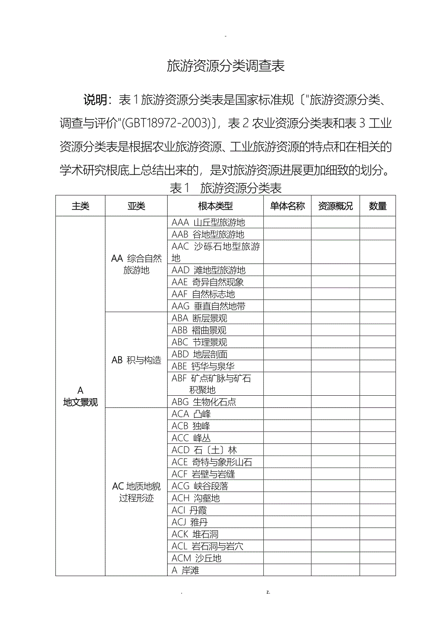 旅游资源分类表_第1页